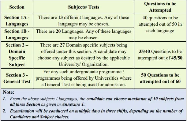 CUET-UG-2023-Exam-Pattern