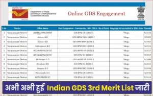 India Post GDS 3rd Merit List