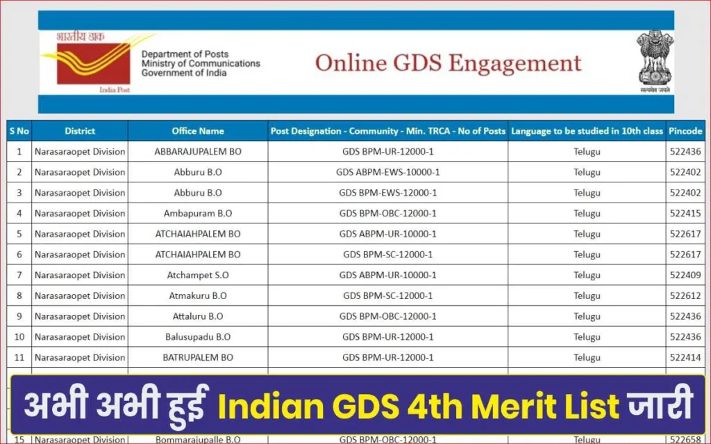 Indian GDS 4th Merit List 2023