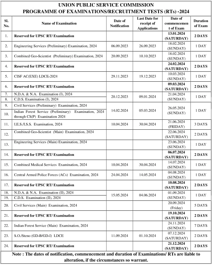 UPSC Exam Calendar 2024 Released For Various Post Requirments, Check
